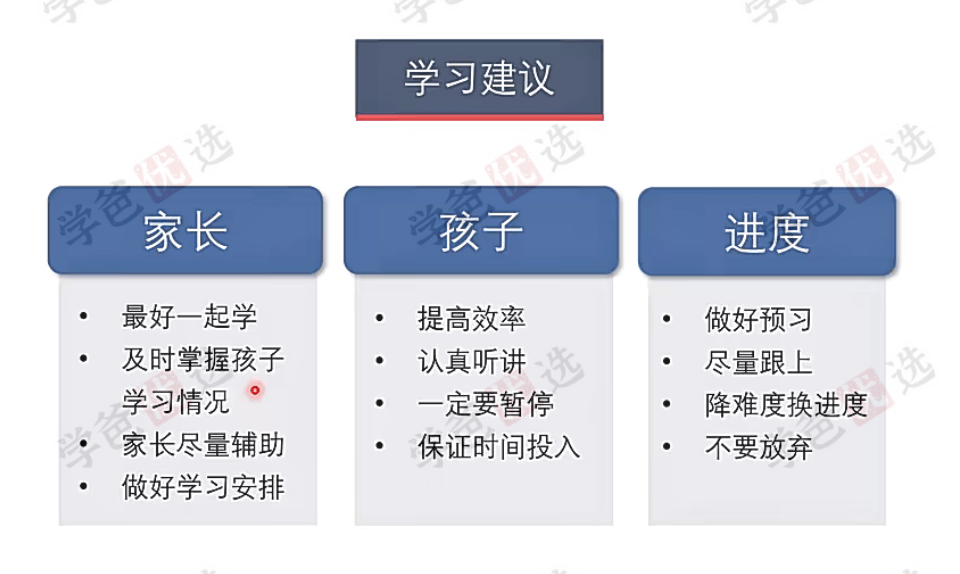 图片[7]-【002146】【小学数学】睿爸：计算小组一阶段（8个月刷完小学计算模块）-学爸优选