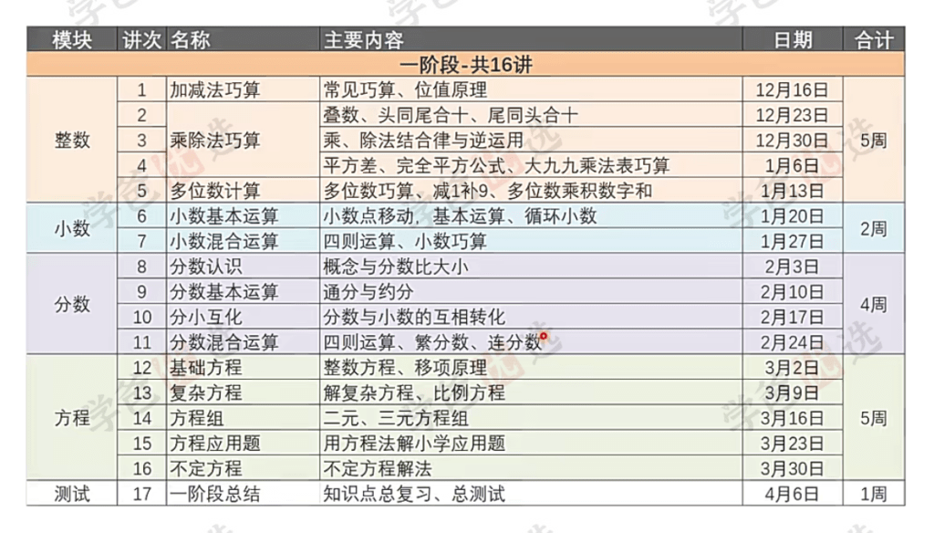 图片[8]-【002146】【小学数学】睿爸：计算小组一阶段（8个月刷完小学计算模块）-学爸优选