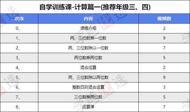 图片[2]-【002163】【小学数学】糕团：自学能力训练课计算篇(适合苏教版2345年级)-学爸优选