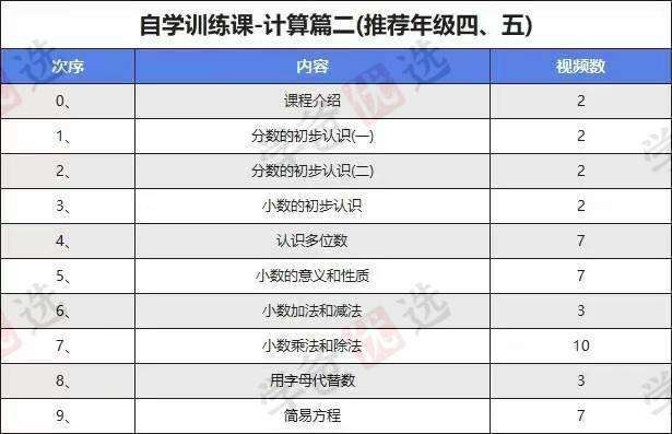 图片[3]-【002163】【小学数学】糕团：自学能力训练课计算篇(适合苏教版2345年级)-学爸优选