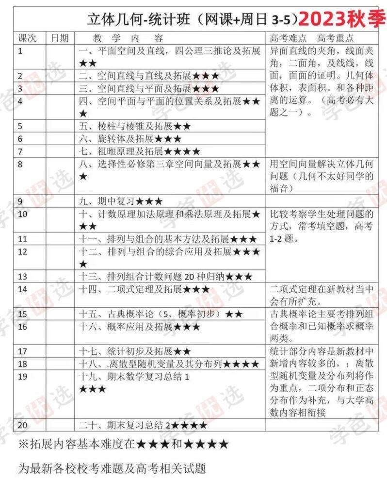 图片[4]-【002167】【高中数学】【加密】高二数学（上海奇知四校交附King老师）-学爸优选