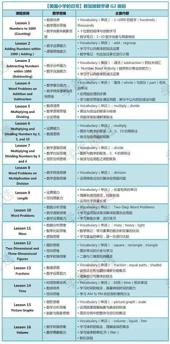 图片[7]-【002171】【小学数学】新加坡数学（CPA教学法）全英文课G1-G2套装（Learning_Mathmatics）-学爸优选