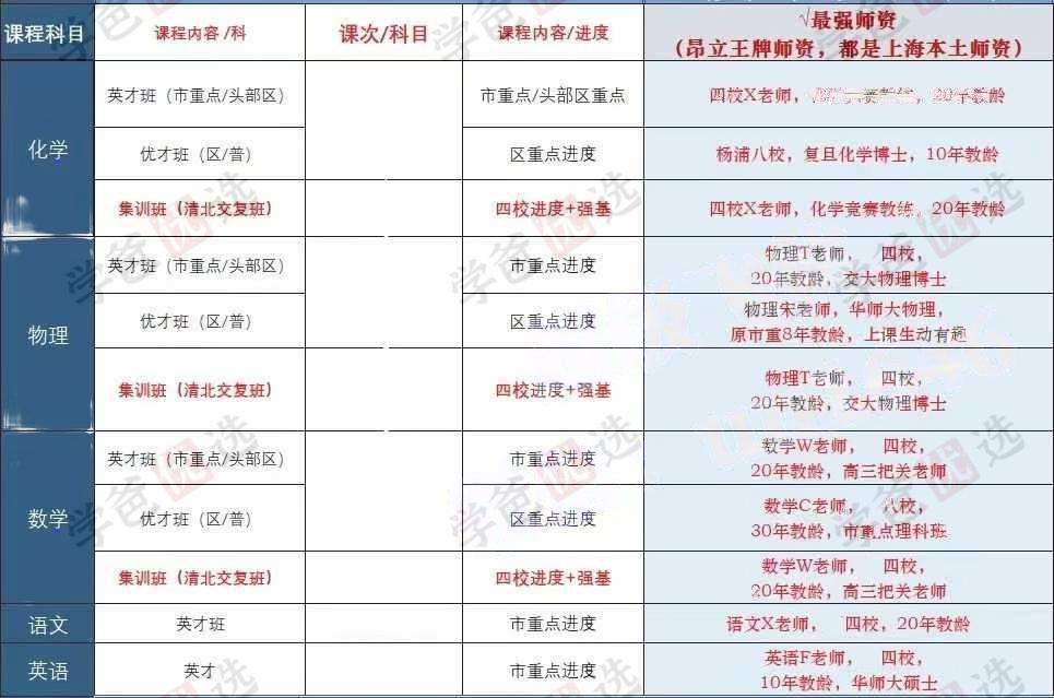 图片[2]-【002188】【高中数学】【高中物理】【高中化学】【加密】昂立：上海新高一化学英才班集训班25寒春（英才班、优才班）-学爸优选