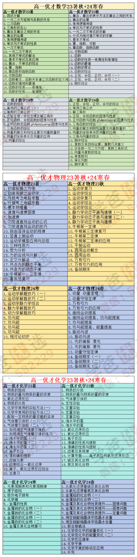 图片[7]-【002188】【高中数学】【高中物理】【高中化学】【加密】昂立：上海新高一化学英才班集训班25寒春（英才班、优才班）-学爸优选