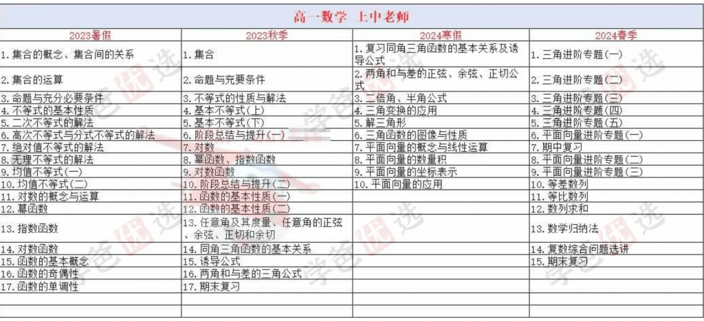 图片[2]-【002193】【高中综合】【加密】上海四校清北班·语文数学（上中老师）物理化学（华二老师）-学爸优选