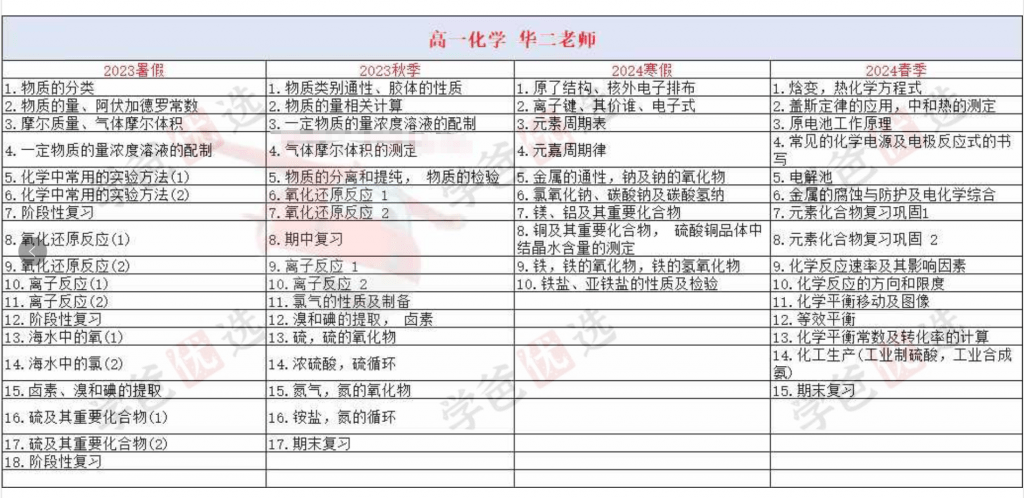 图片[4]-【002193】【高中综合】【加密】上海四校清北班·语文数学（上中老师）物理化学（华二老师）-学爸优选