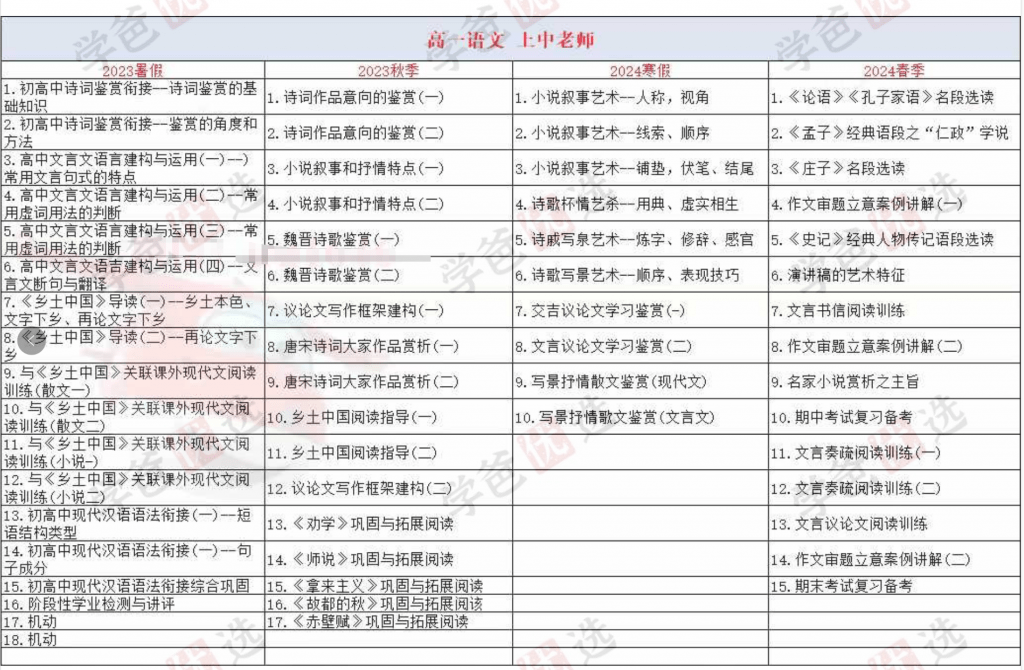 图片[5]-【002193】【高中综合】【加密】上海四校清北班·语文数学（上中老师）物理化学（华二老师）-学爸优选