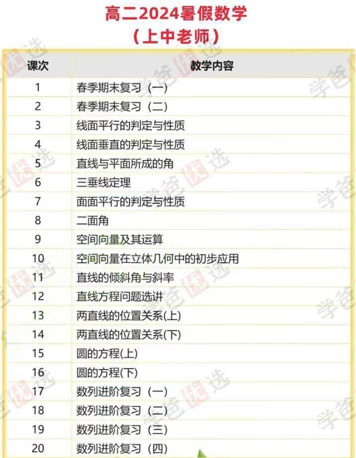 图片[6]-【002193】【高中综合】【加密】上海四校清北班·语文数学（上中老师）物理化学（华二老师）-学爸优选