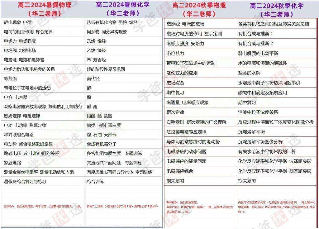 图片[7]-【002193】【高中综合】【加密】上海四校清北班·语文数学（上中老师）物理化学（华二老师）-学爸优选