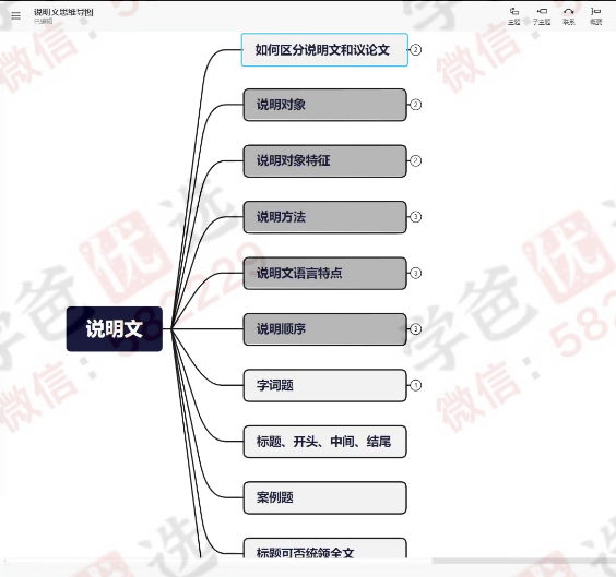 图片[3]-【002226】【初中语文】归一：说明文阅读提高（上海名师）-学爸优选