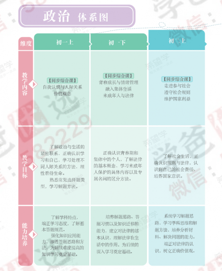 图片[2]-【002237】【初中道法】希望学：初一政治目标A+班（樊帅）-学爸优选