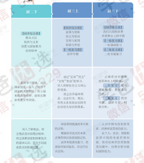 图片[3]-【002237】【初中道法】希望学：初一政治目标A+班（樊帅）-学爸优选