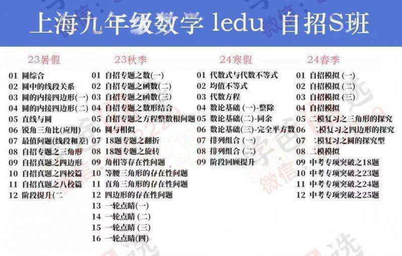 图片[4]-【002257】【初中数学】【加密】乐读上海自招S班（6-9年级）时帅、程恩清、谢博耶夫、应钲宇-学爸优选
