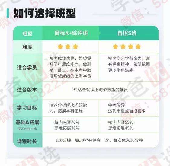图片[2]-【002263】【初中化学】【加密】乐读：初三化学目标A+班（上海）-学爸优选