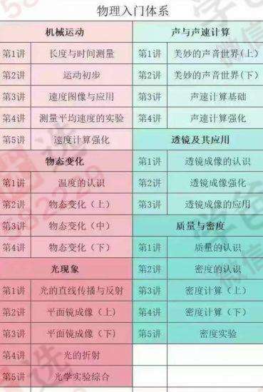 【002272】【初中物理】玖儿物理：零基础入门体系部分内容（罗胖子机构）-学爸优选