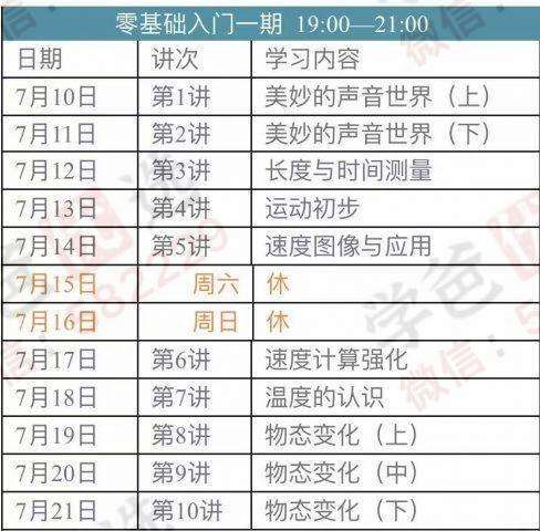 图片[2]-【002272】【初中物理】玖儿物理：零基础入门体系部分内容（罗胖子机构）-学爸优选