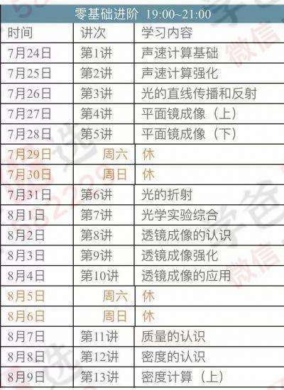 图片[3]-【002272】【初中物理】玖儿物理：零基础入门体系部分内容（罗胖子机构）-学爸优选