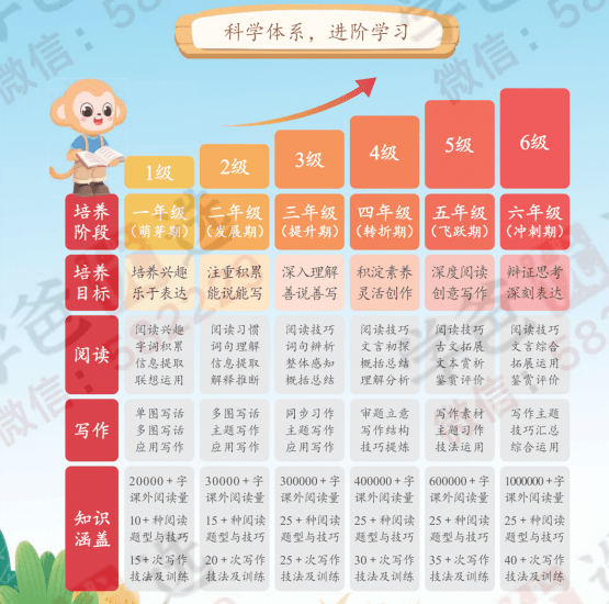 图片[2]-【002328】【小学语文】学而思：三年级语文A+班（23暑秋24寒春）戈子琦-学爸优选