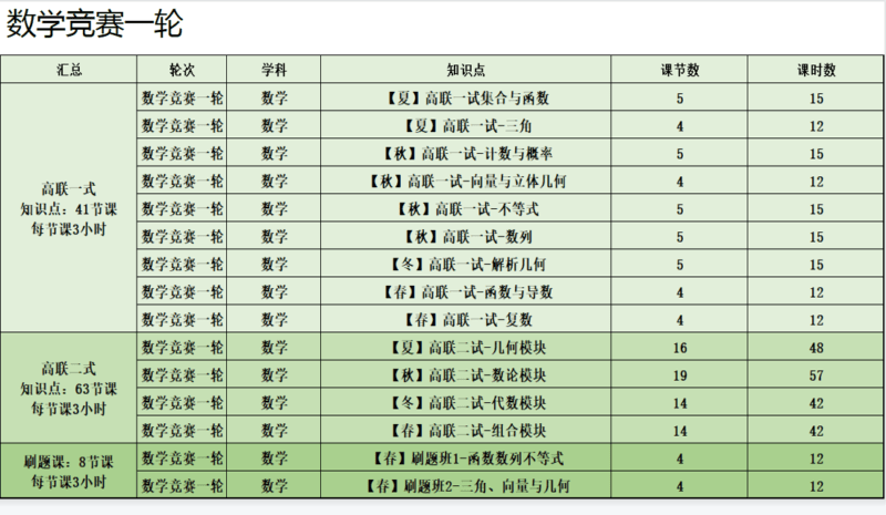 图片[2]-【000233】【高中数学】质心：高联一试课程合集-学爸优选