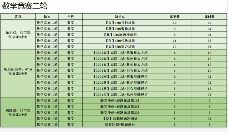 图片[2]-【000234】【高中数学】质心：高联二试课程合集-学爸优选