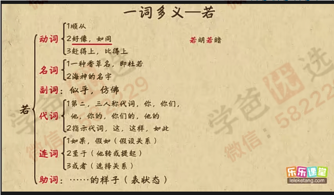 图片[8]-【002364】【高中语文】乐乐课堂：高中语文全套481集（文言文+诗歌鉴赏）-学爸优选