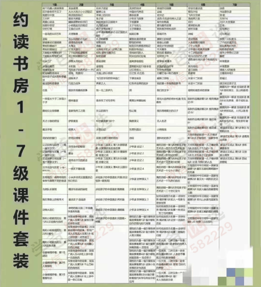 图片[2]-【002407】【综合语文】200本经典好书L1-L7级全套（约读书房）-学爸优选
