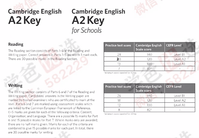 图片[2]-【002422】【综合英语】楠姐：剑桥KET真题精讲冲刺阅读与写作《Exam Booster A2》-学爸优选