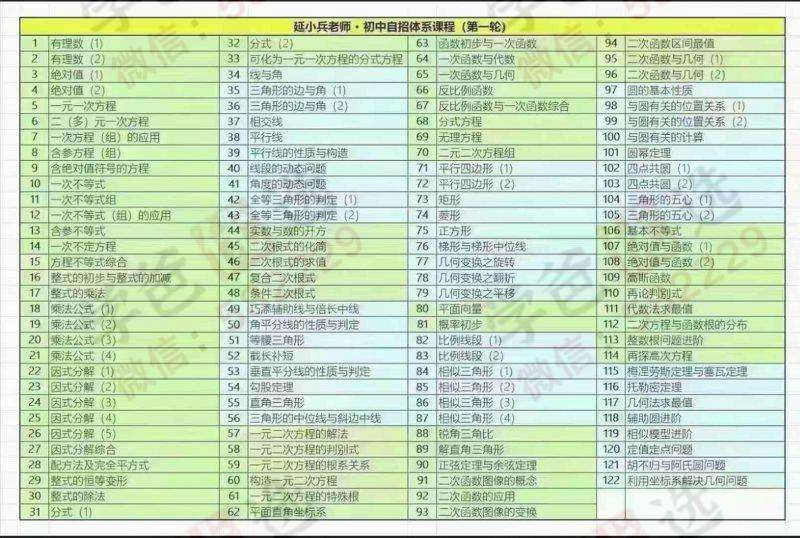 图片[2]-【002429】【初中数学】延小兵：自招数学体系课122讲-学爸优选