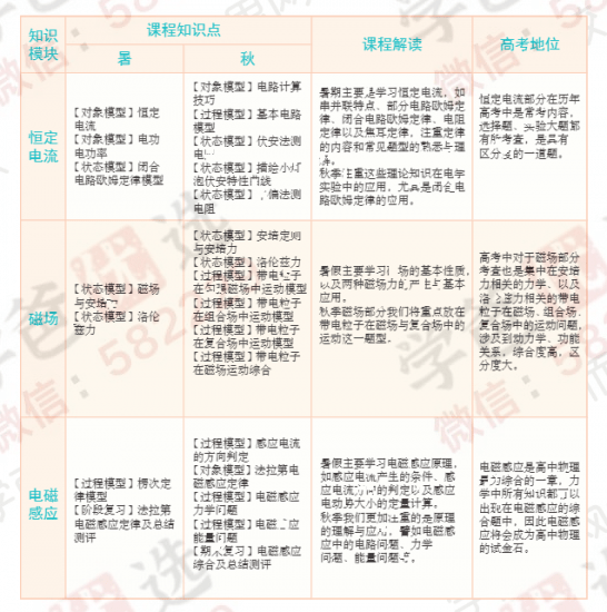 图片[3]-【000245】【高中物理】学而思：高二物理目标A+班（章进）-学爸优选