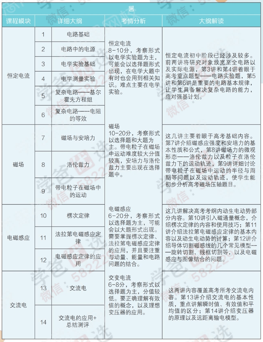 图片[2]-【000248】【高中物理】学而思：高二物理目标强基班（于鲲鹏）-学爸优选