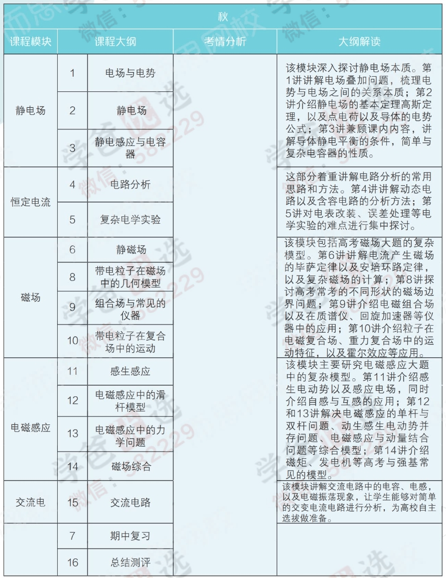 图片[4]-【000248】【高中物理】学而思：高二物理目标强基班（于鲲鹏）-学爸优选