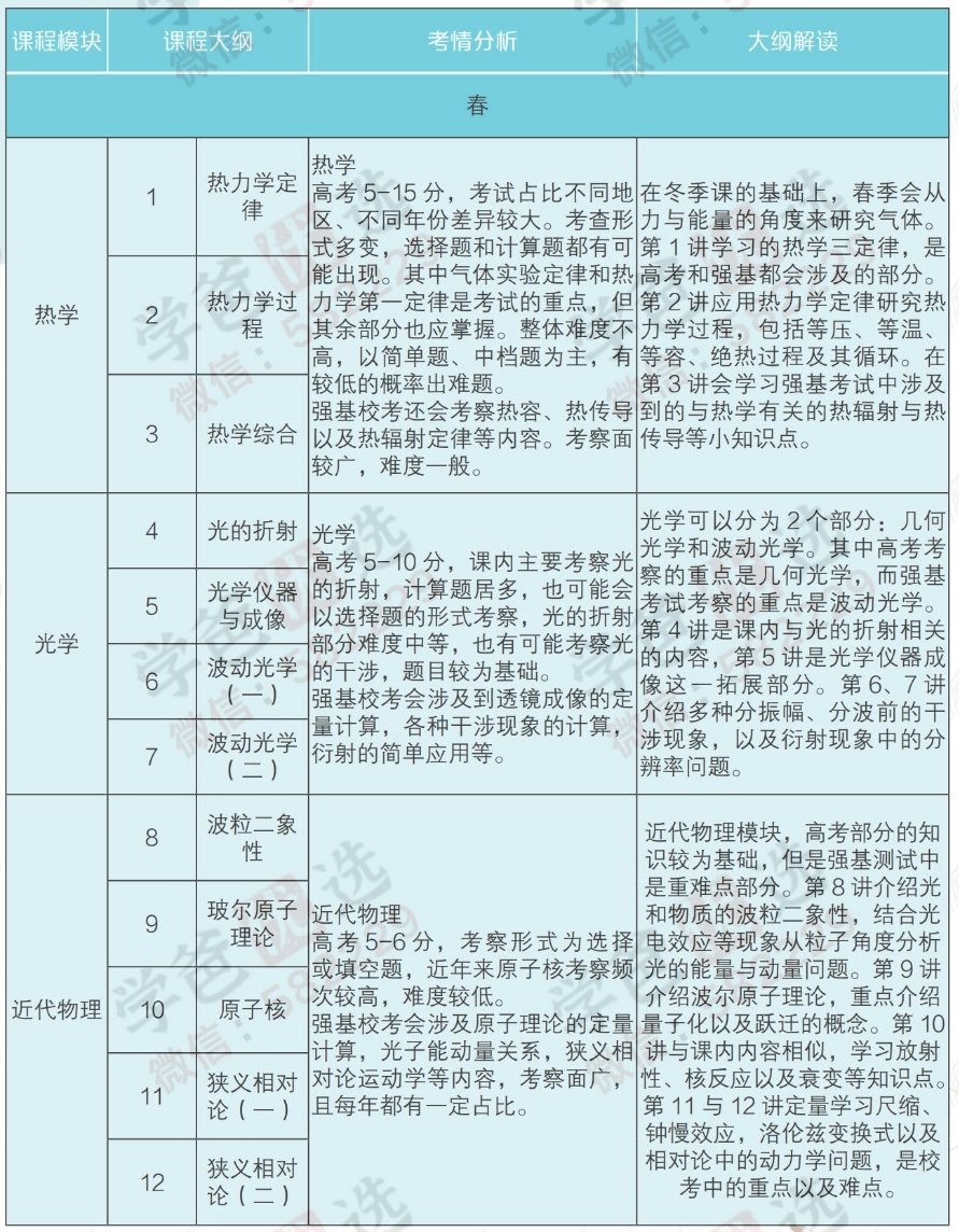 图片[6]-【000248】【高中物理】学而思：高二物理目标强基班（于鲲鹏）-学爸优选