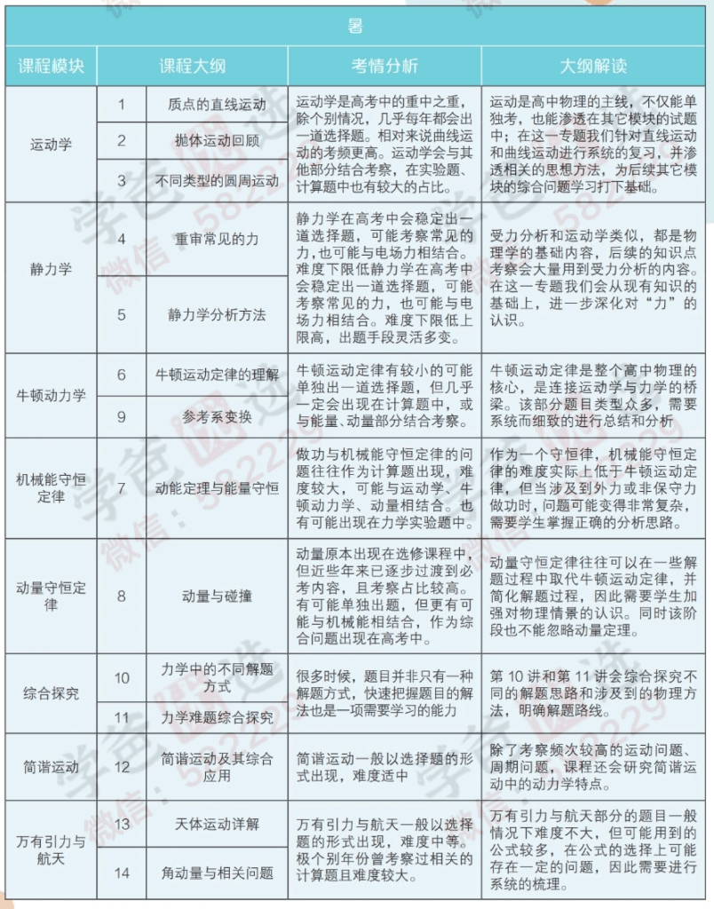图片[3]-【000249】【高中物理】学而思：高三物理目标强基班（蒋德赛）-学爸优选