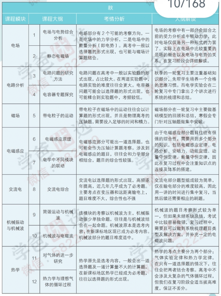 图片[4]-【000249】【高中物理】学而思：高三物理目标强基班（蒋德赛）-学爸优选