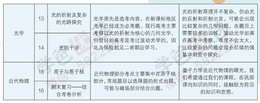 图片[7]-【000249】【高中物理】学而思：高三物理目标强基班（蒋德赛）-学爸优选