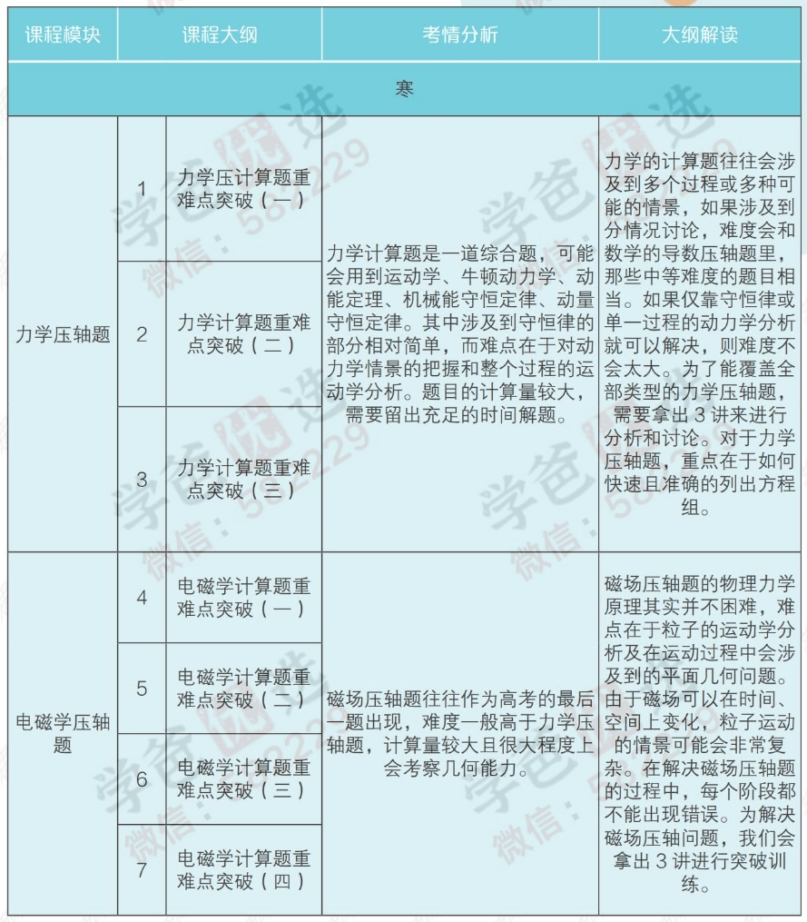 图片[5]-【000249】【高中物理】学而思：高三物理目标强基班（蒋德赛）-学爸优选