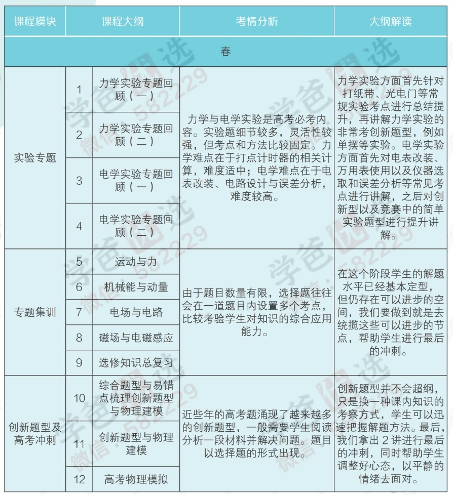 图片[6]-【000249】【高中物理】学而思：高三物理目标强基班（蒋德赛）-学爸优选