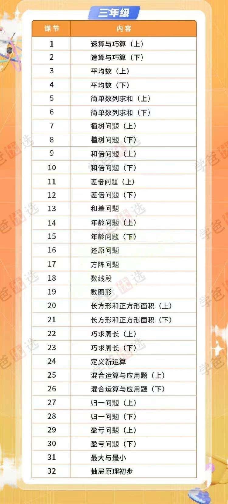 图片[4]-【002069】【小学数学】【加密】《奥数精讲与测试》奥精AB卷配套课程2-5年级（2024新版）-学爸优选