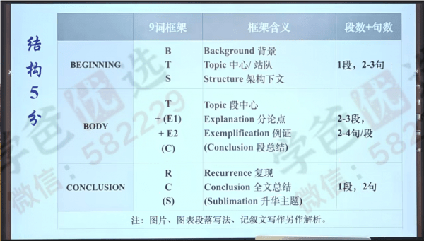 图片[6]-【000268】【高中英语】【免费】范晓彦：高三英语腾飞班（上海家辉培优）-学爸优选