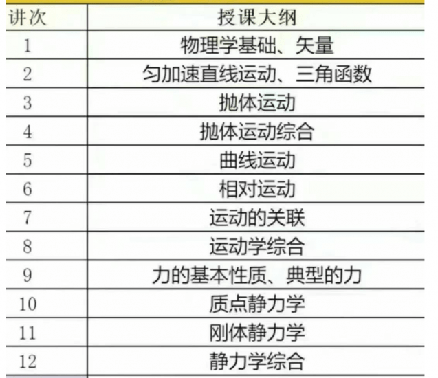 图片[3]-【002831】【高中物理】孔令剑：物理竞赛兴趣一阶（24暑）-学爸优选