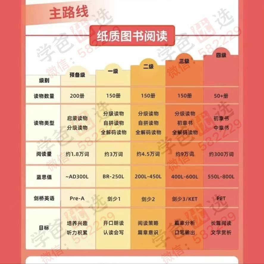 图片[2]-【002905】【综合英语】第二级·尚方舟英文分级共读会（含深读视频）曹文-学爸优选