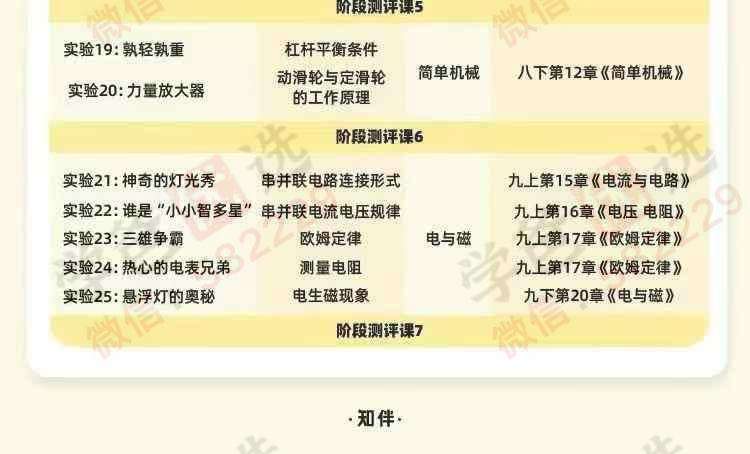 图片[2]-【002909】【初中物理】【加密】42个力热声光电物理器材实验-学爸优选