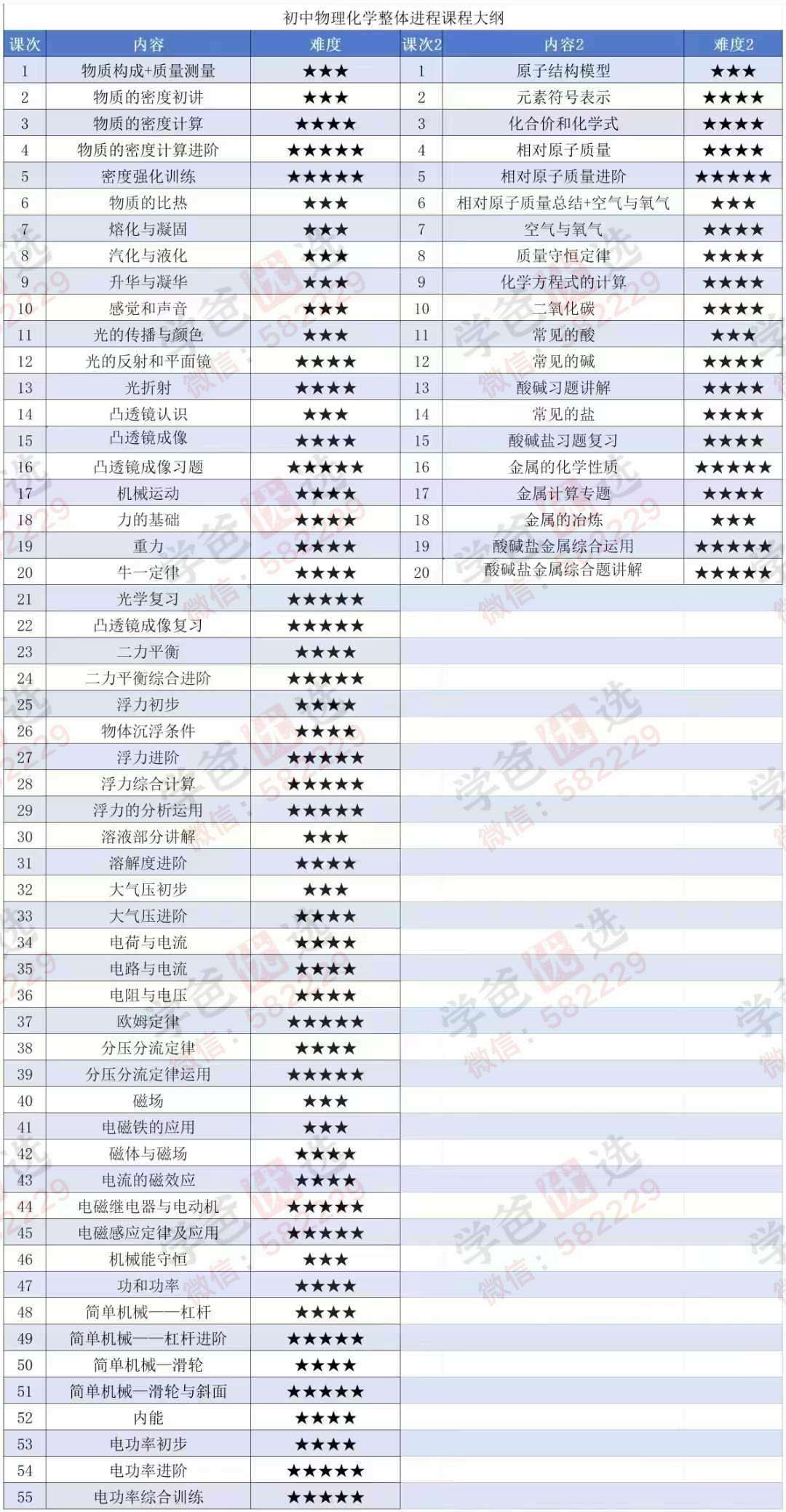 图片[3]-【002939】【初中科学】【加密】罗亮：物理化学全集（浙教版）-学爸优选