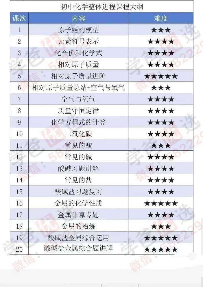 图片[4]-【002939】【初中科学】【加密】罗亮：物理化学全集（浙教版）-学爸优选