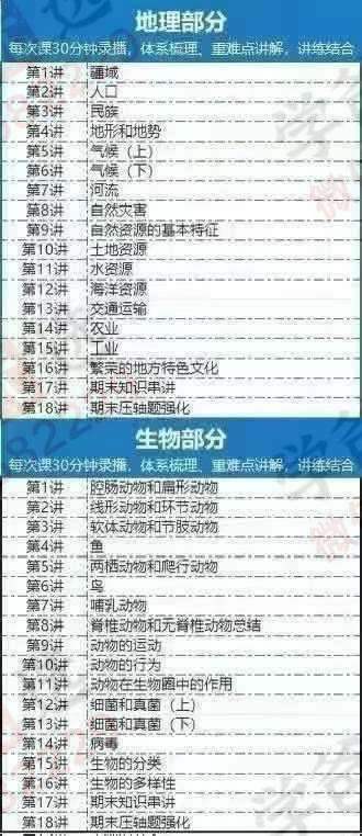 图片[10]-【002948】【初中综合】【加密】李忠义：常翱初中小四门全年课（历史+ 地理+道法+生物）人教版+湘教版-学爸优选