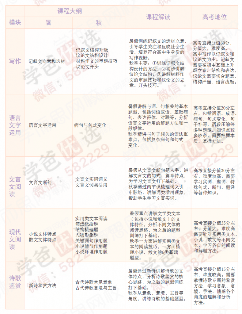 图片[4]-【000294】【高中语文】学而思：高一语文目标A+班（郑会英）-学爸优选