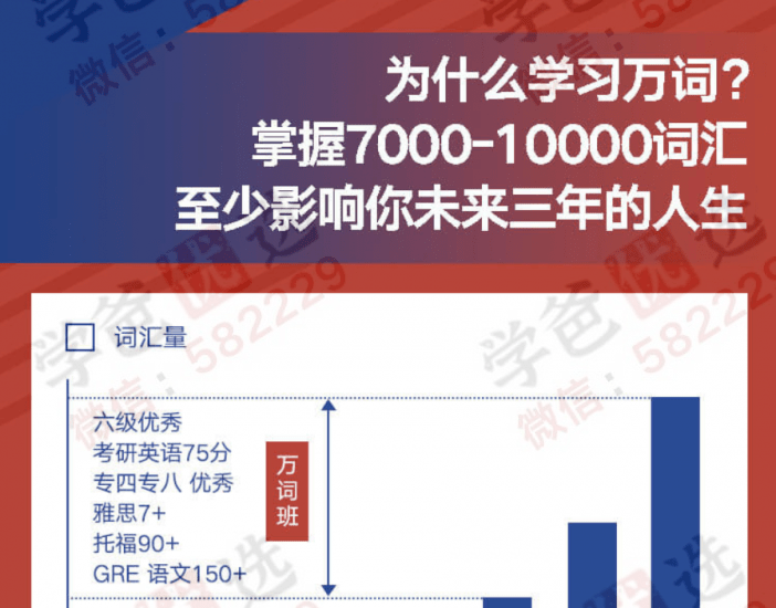图片[2]-【002962】【综合英语】曲根万词班第1-6季（配音频）-学爸优选