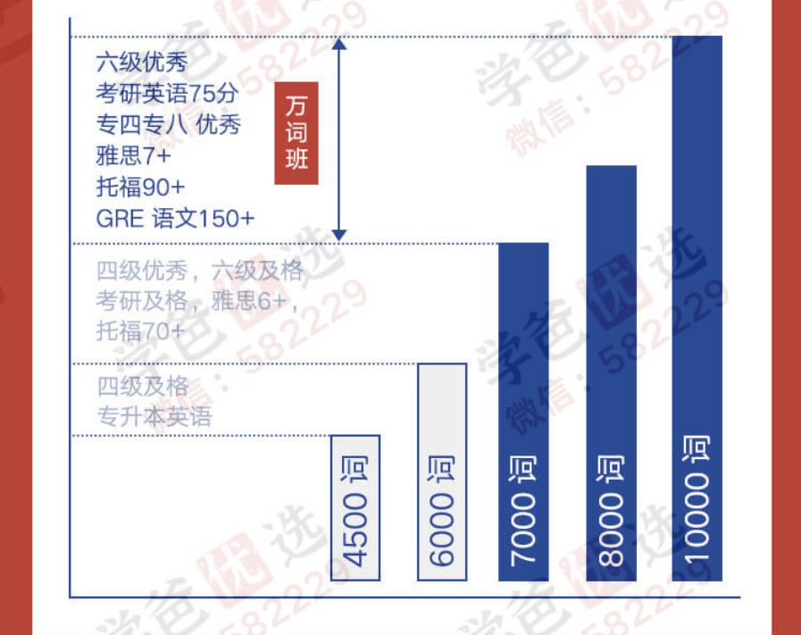 图片[3]-【002962】【综合英语】曲根万词班第1-6季（配音频）-学爸优选