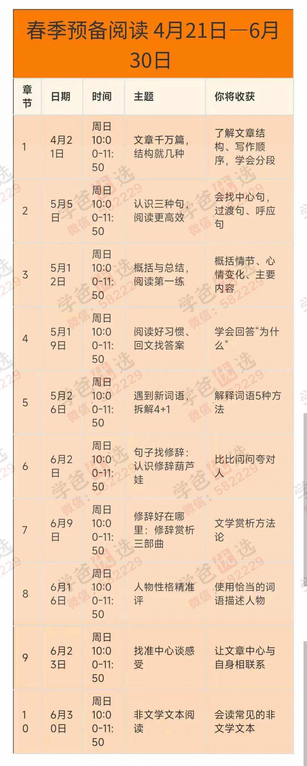 图片[2]-【002972】【综合语文】【加密】花生酥：阅读思辨预备营+基础营+进阶营-学爸优选