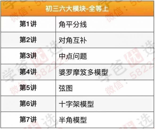 【002975】【初中数学】【加密】毕治初三数学六大模块​1.代几综合​2.代数汇总​3.函数汇总​4.全等模型上​5.全等模型下​6.相似模型​7.中考基础一本通-学爸优选